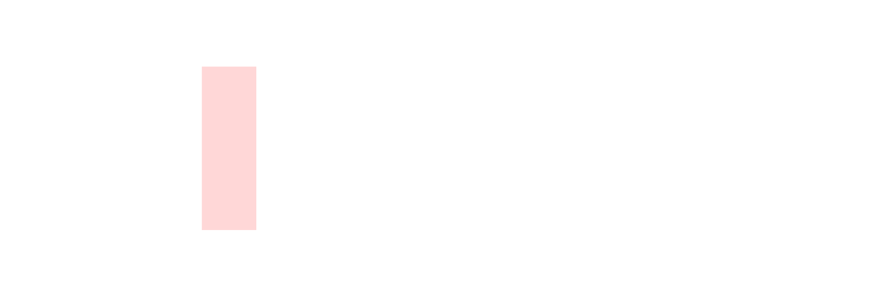 CPNDT